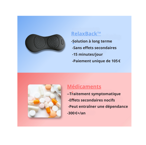 RelaxBack™ Masseur de dos 3-en-1