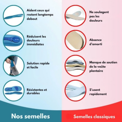 OrthoFlex Bien-Être™ – Semelles Correctrices