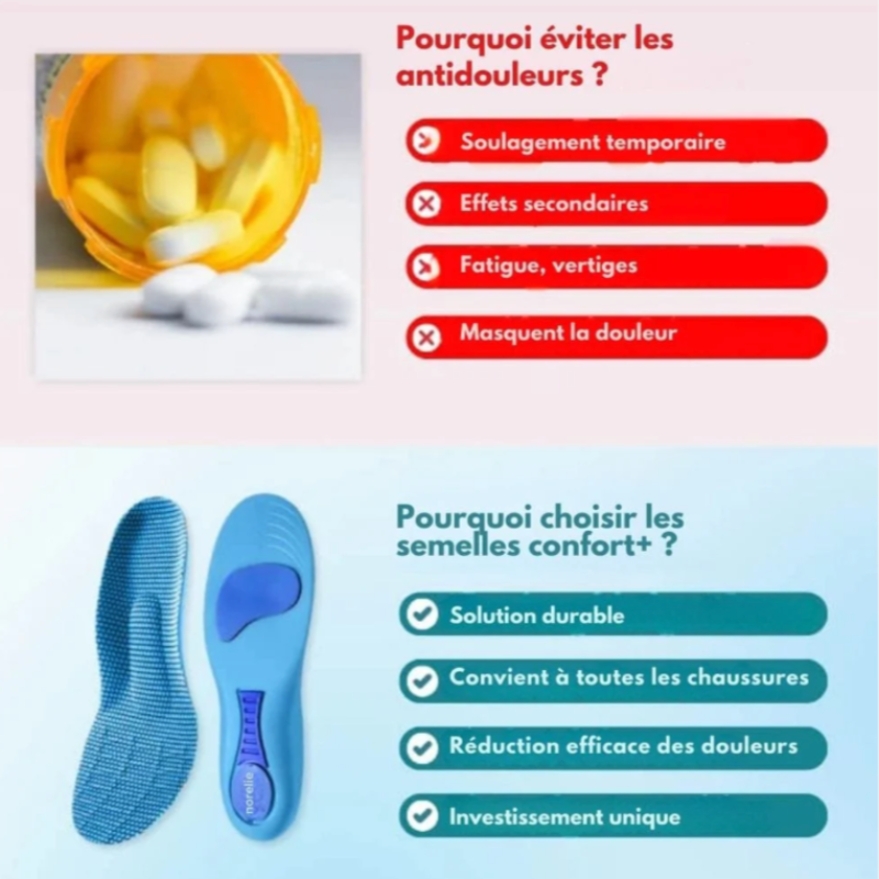 OrthoFlex Bien-Être™ – Semelles Correctrices