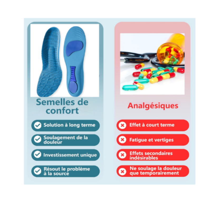 OrthoFlex Bien-Être™ – Semelles Correctrices