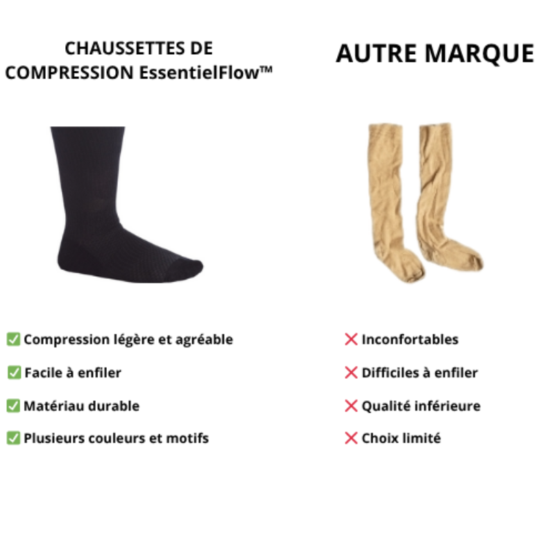 EssentielFlow™ - Chaussettes de compression