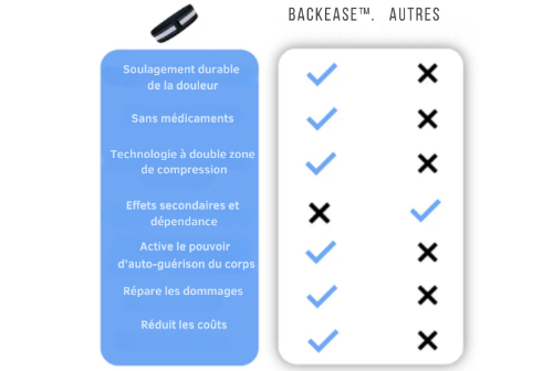 BackEase™ Ceinture de Soutien – Soulagement des Douleurs Dorsales et de la Sciatique