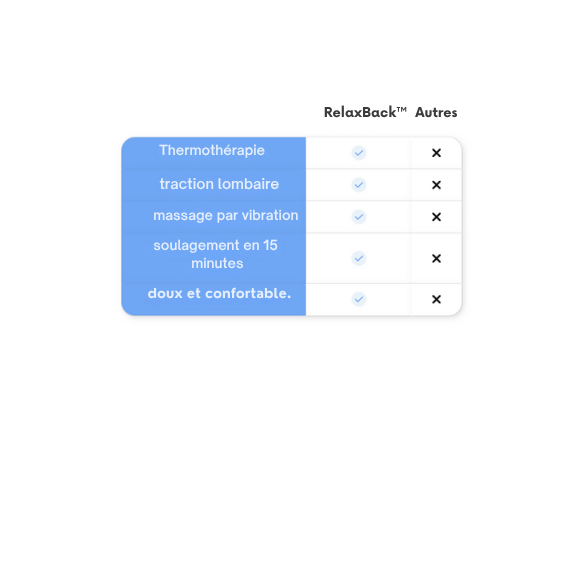 RelaxBack™ Masseur de dos 3-en-1